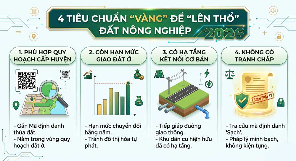 Điều kiện để được duyệt chuyển đổi đất nông nghiệp lên đất ở 2026