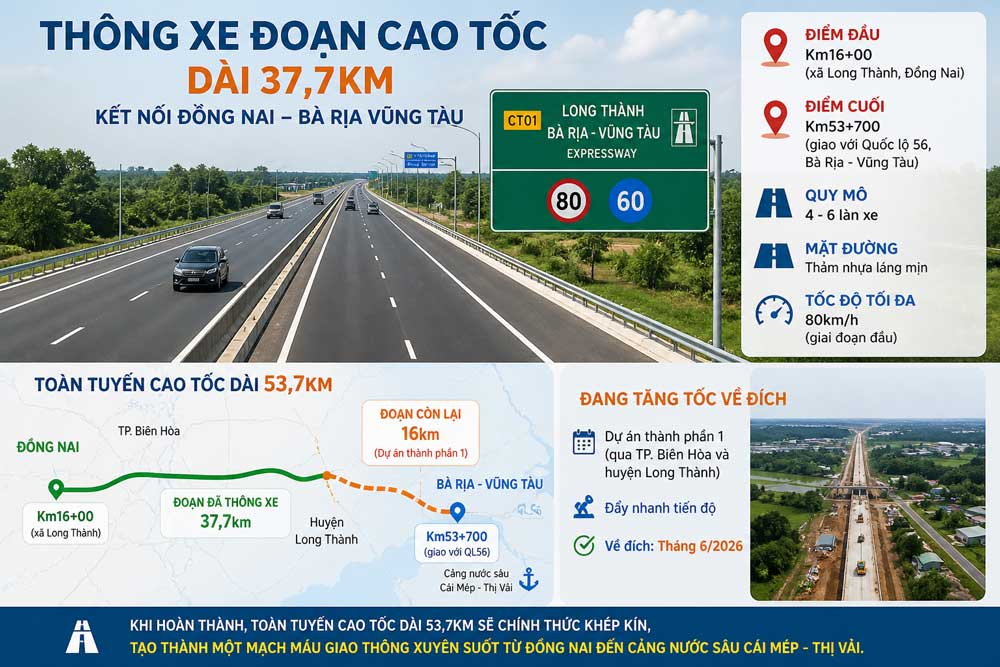 Thông Xe 37km Cao Tốc Biên Hòa - Vũng Tàu: Mở Toàn Tuyến Đến Sân Bay Long Thành 2 Chi tiết lộ trình thông xe cao tốc Biên Hòa - Vũng Tàu tháng 5 năm 2026
