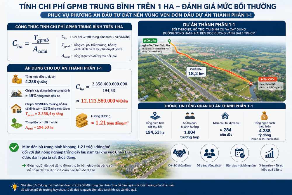 Đo Lường Tiến Độ Giải Phóng Mặt Bằng Dự Án Thành Phần 1-1: Cơ Hội Cho Các Nhà Phát Triển Khu Công Nghiệp Phụ Trợ 3 Mô hình định lượng Cách tính toán hiệu quả bồi hoàn đất dự án