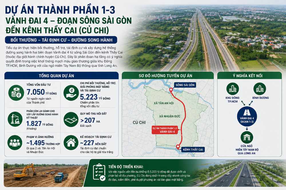 Quy mô đầu tư và thông số thu hồi đất thực tế của Dự án thành phần 1-3