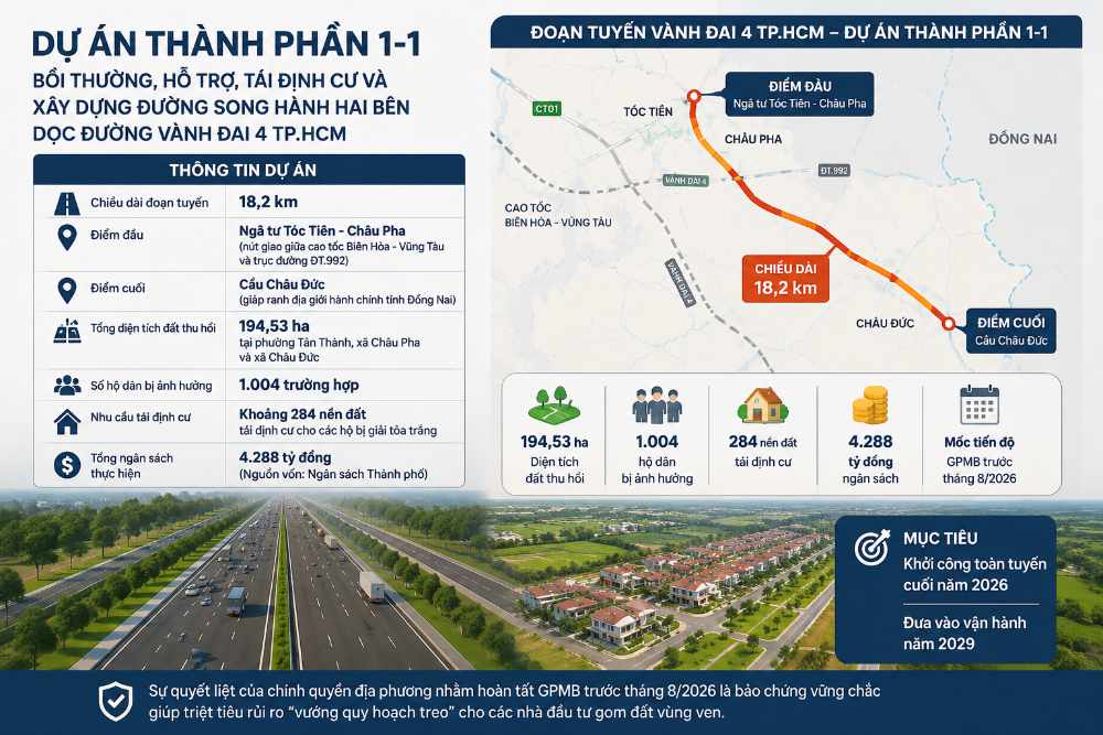 Đo Lường Tiến Độ Giải Phóng Mặt Bằng Dự Án Thành Phần 1-1: Cơ Hội Cho Các Nhà Phát Triển Khu Công Nghiệp Phụ Trợ 2 Quy mô đầu tư và tiến độ giải phóng mặt bằng thực tế tại Dự án thành phần 1-1