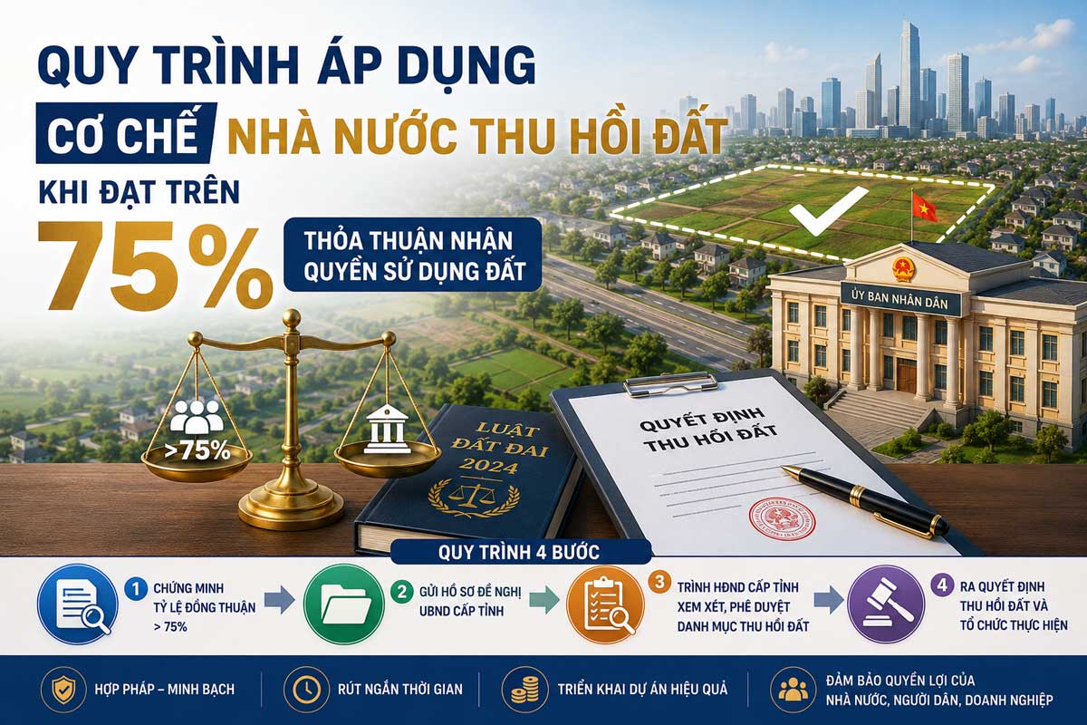 Quy trình thu hồi đất thỏa thuận 75%