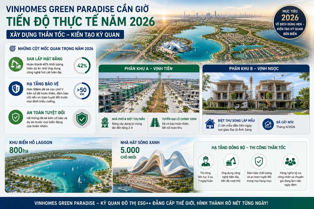 Vinhomes Green Paradise Cần Giờ: Tiến Độ Thần Tốc Và Bảng Giá 2026 2 tiến độ thi công Vinhomes Green Paradise Cần Giờ tháng 5 năm 2026