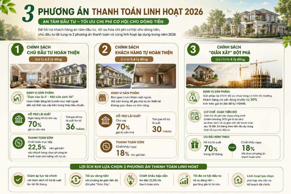 Giá Bán Vinhomes Saigon Park Giải Mã Chính Sách Giãn Xây Chỉ Từ 4 Tỷ Đồng 2 3 Phương án thanh toán linh hoạt dự án Vinhomes Saigon Park 2026