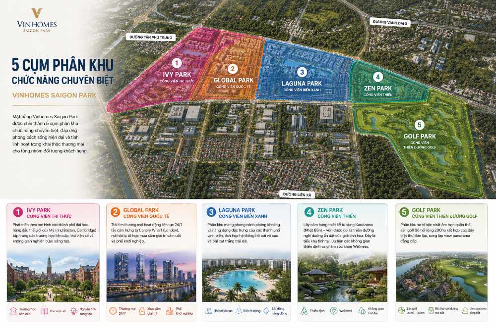 5 đại phân khu chức năng độc đáo của dự án Vinhomes Saigon Park