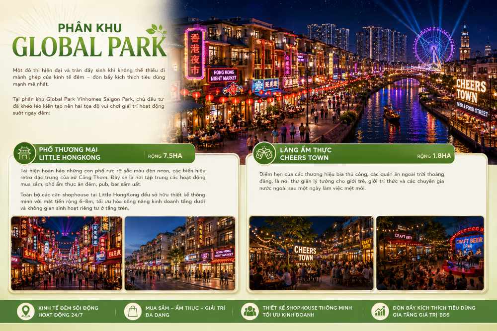 Phân Khu Global Park Vinhomes Saigon Park: Tâm Điểm Không Ngủ 24/7 3 Little HongKong và Cheers Town dự án Vinhomes Saigon Park