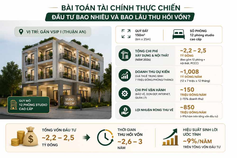 Bài toán tài chính thực chiến - Đầu tư bao nhiêu và bao lâu thu hồi vốn
