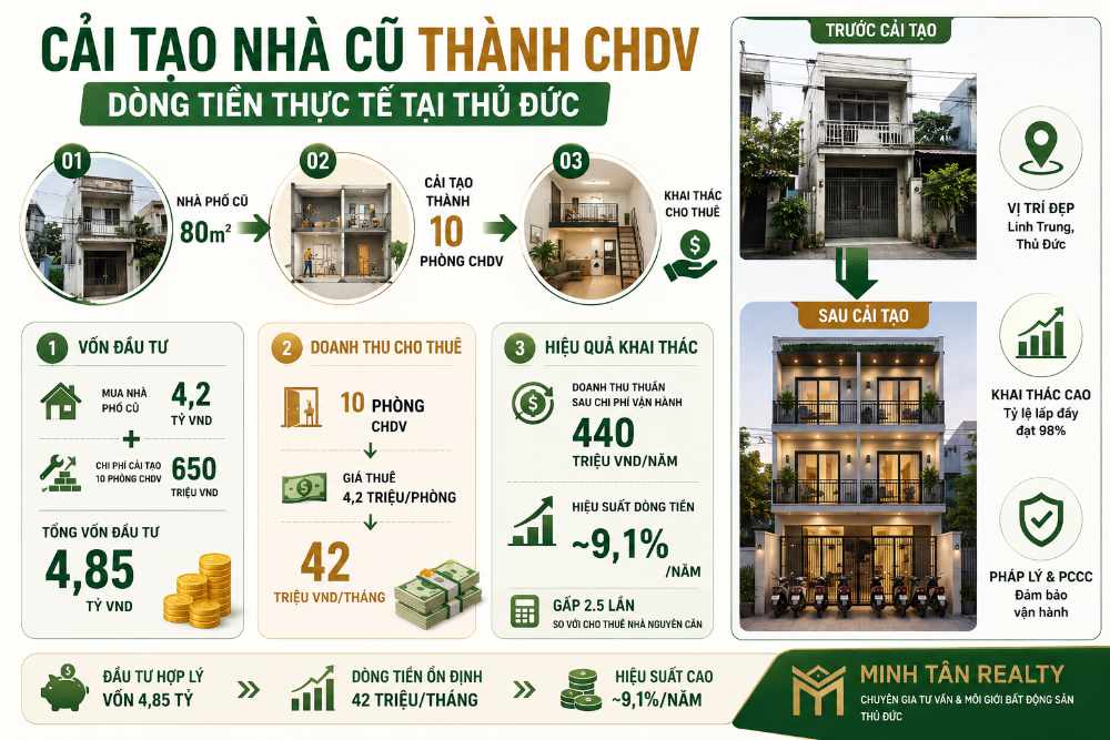 Cải tạo nhà cũ thành căn hộ dịch vụ tại Thủ Đức